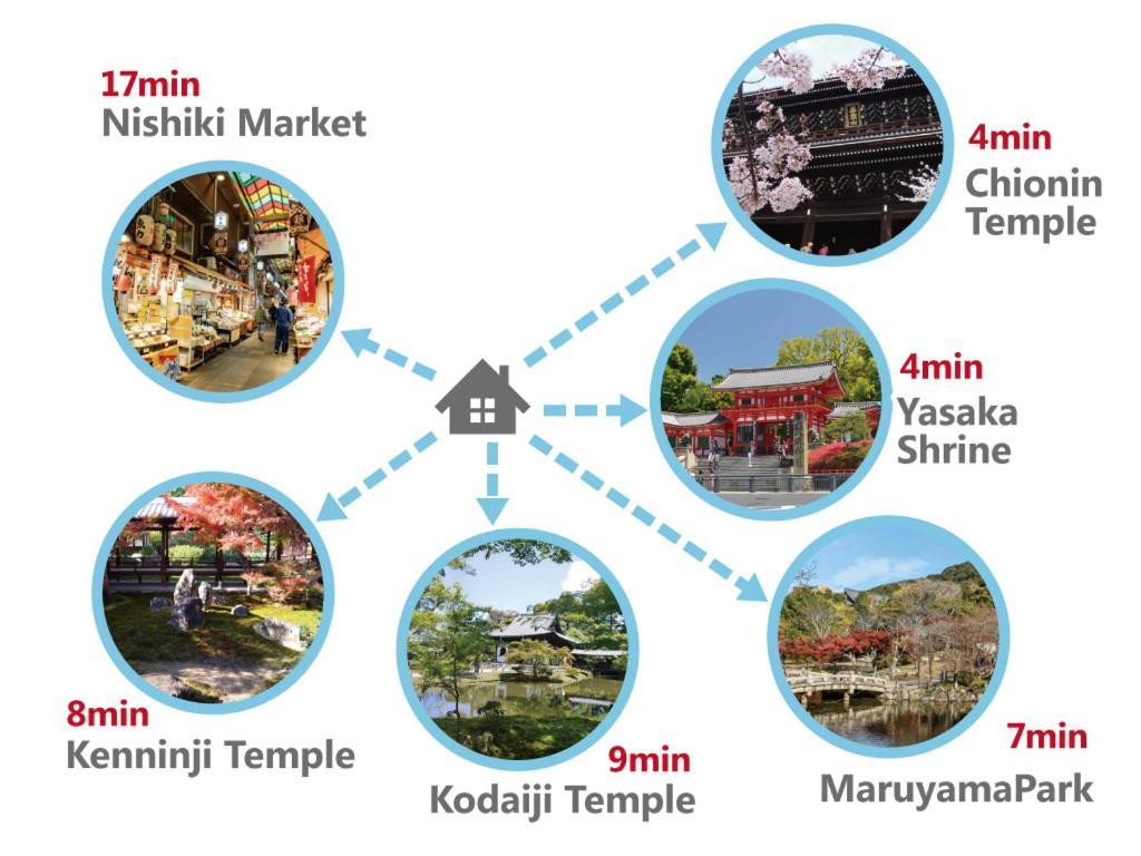 Gion Yasaka Guest House Saya Kyoto Eksteriør bilde